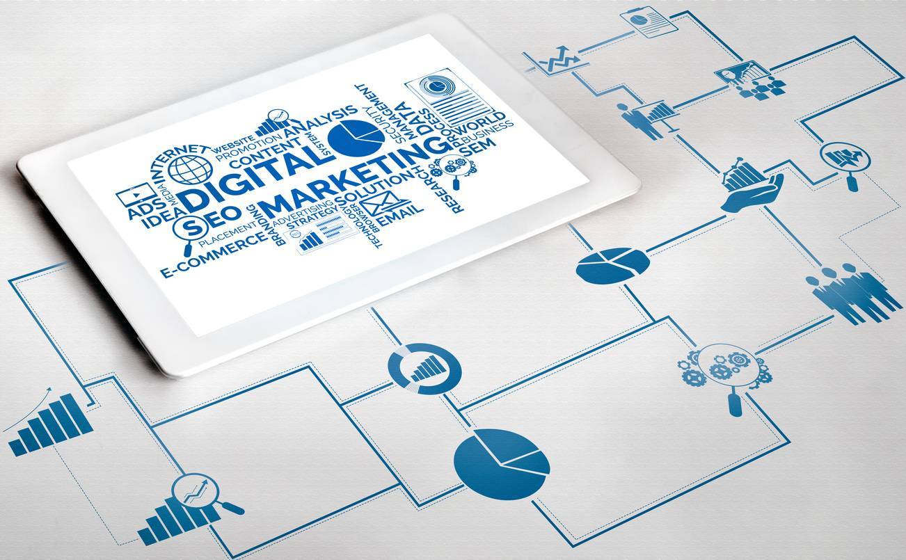 leviers marketing digital