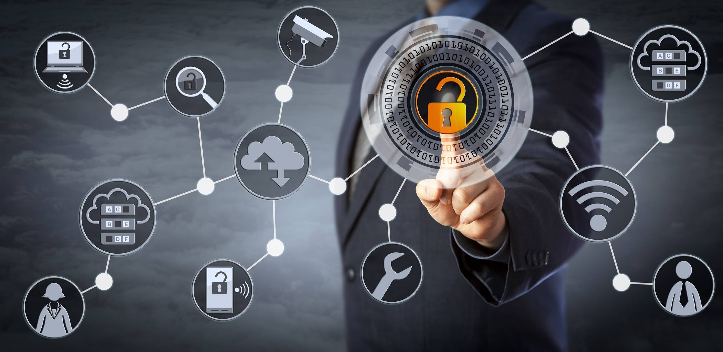 gestion des identités et des accès